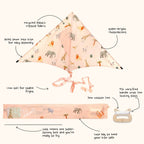 Africa Sustainable Kite - Layout